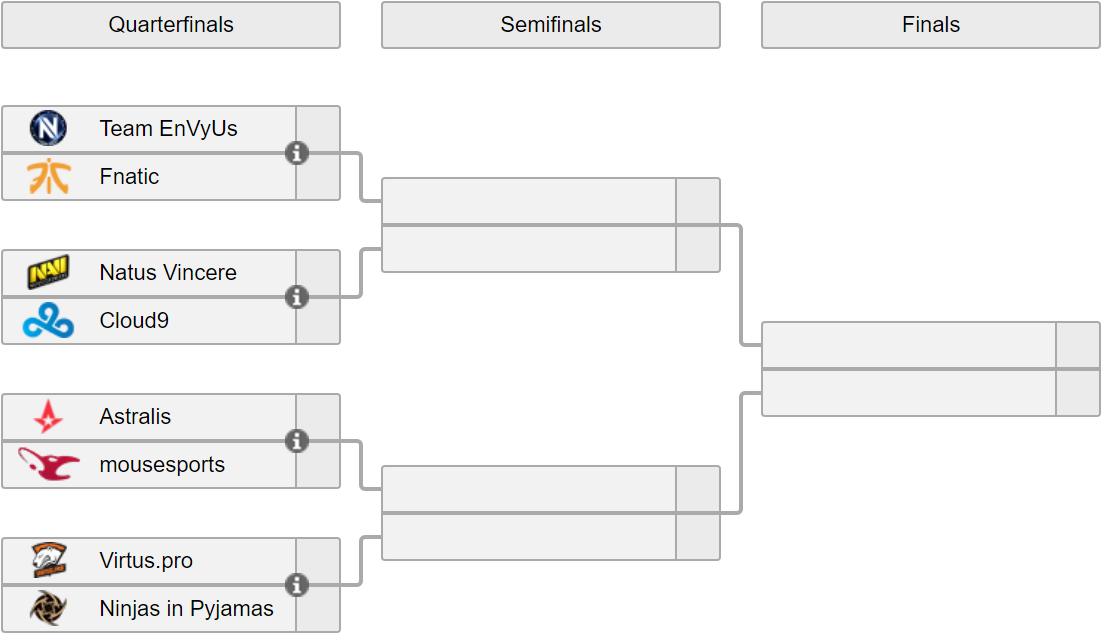 Таблица хоккею 2021 турнирная чм. Суперлига хоккей с мячом календарь. Результаты игр плей офф хоккей с мячом. Сетка плей офф 1/8. Плей офф хоккей.